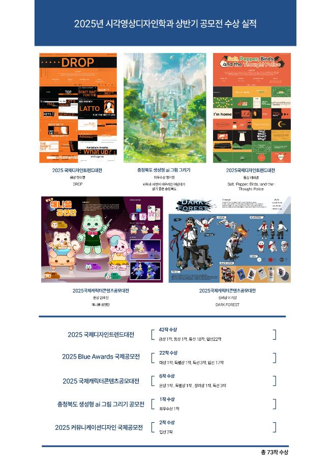 시각영상디자인학과 2025상반기 공모전 수상 실적