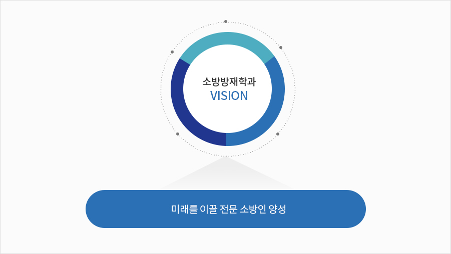소방방재학과 VISION 미래를 이끌 전문 소방인 양성
