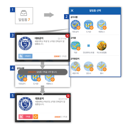 알림통 선택 과정:알림통→공지사항→구독하기버튼→구독확인알림→구독중버튼클릭시 구톡해제