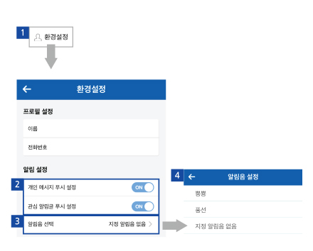 환경설정 과정:환경설정 버튼 클릭→개인메시지 및 알림메시지 푸시 설정, 알림음 설정 가능(안드로이드 한정)