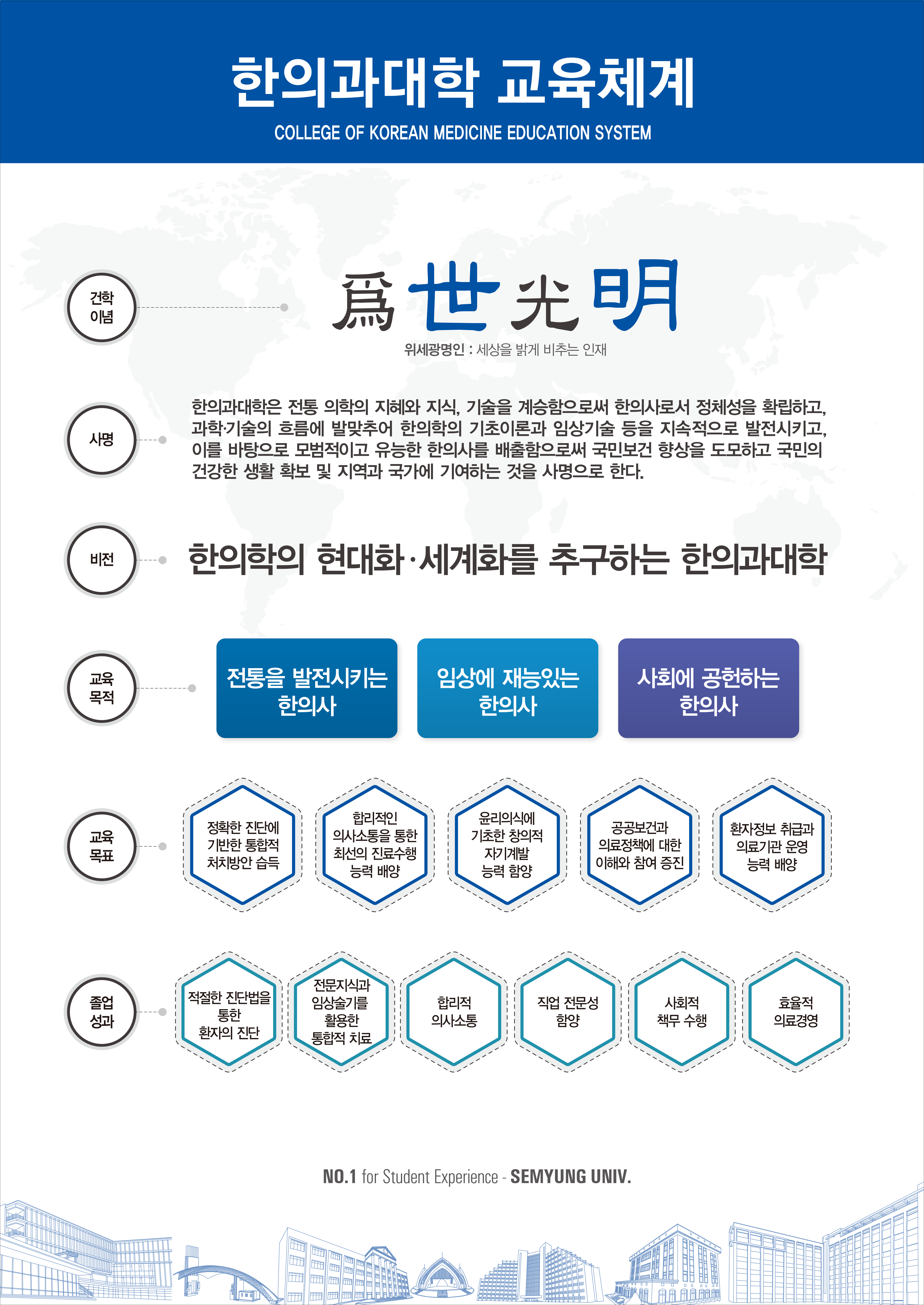 한의과대학 교육체계